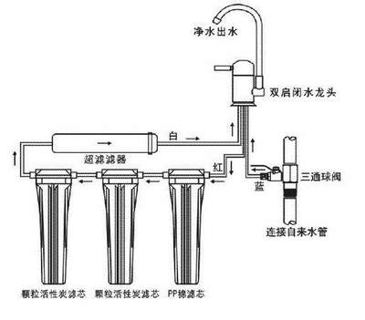凈水設備 健康飲水的守護者還是商業營銷的噱頭？